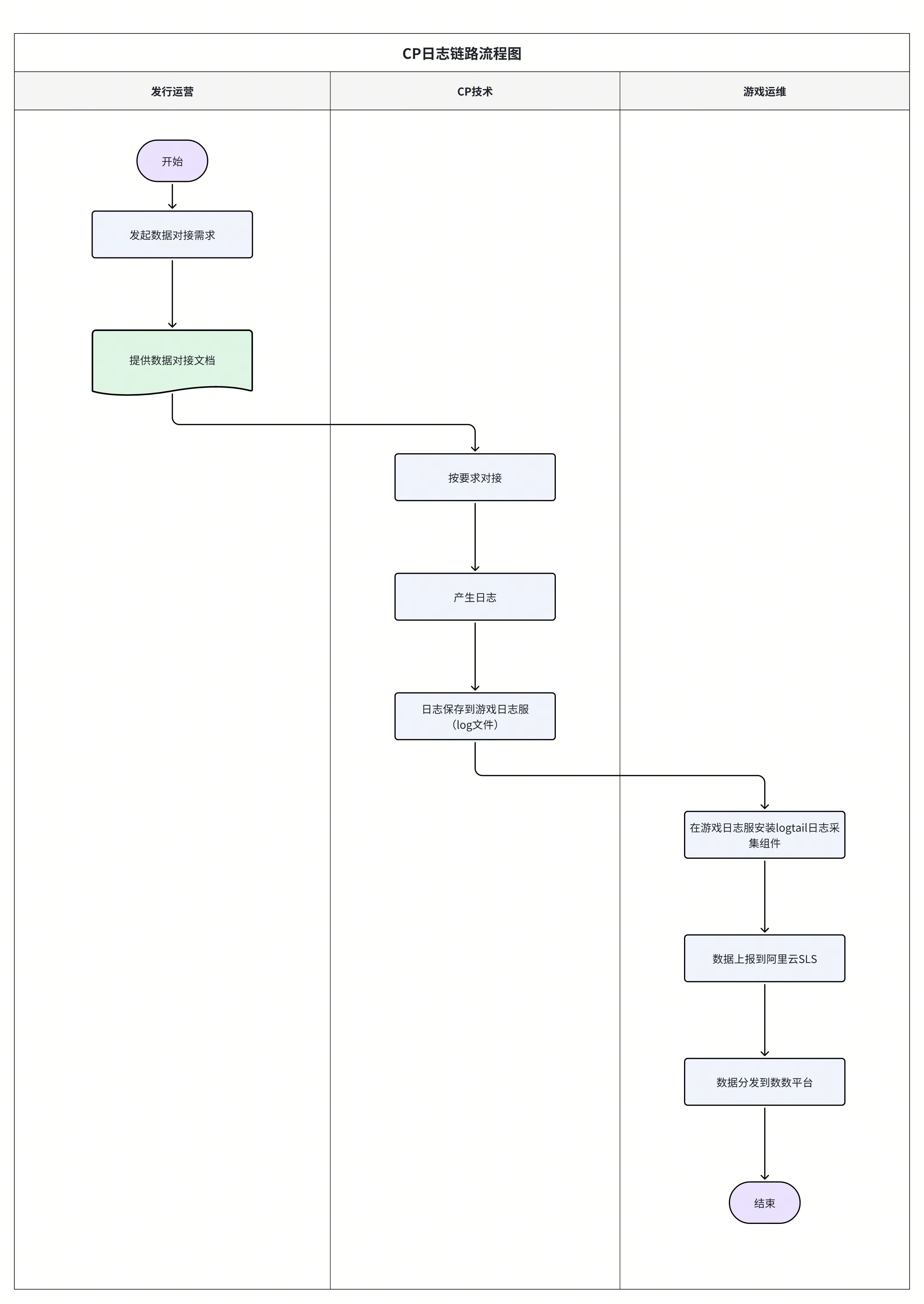 logtail1